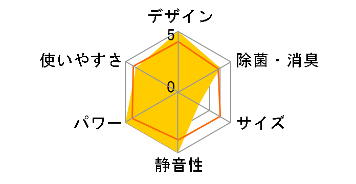 �G�I���A CS-GX227C�̃��[�U�[���r���[