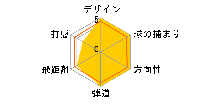 M2 ���X�L���[ ���[�e�B���e�B�[ 2017�N���f�� [TM5-217 �t���b�N�X�FS ���t�g�F25]�̃��[�U�[���r���[