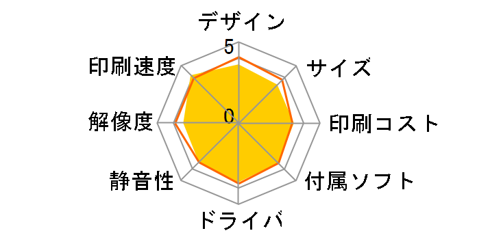 �v���r�I ���[�N�X MFC-J6980CDW�̃��[�U�[���r���[