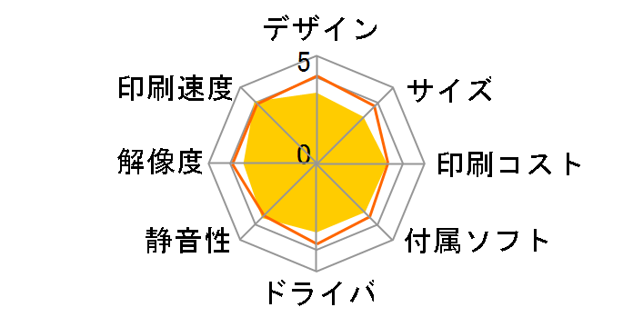 �v���r�I ���[�N�X MFC-J6580CDW�̃��[�U�[���r���[