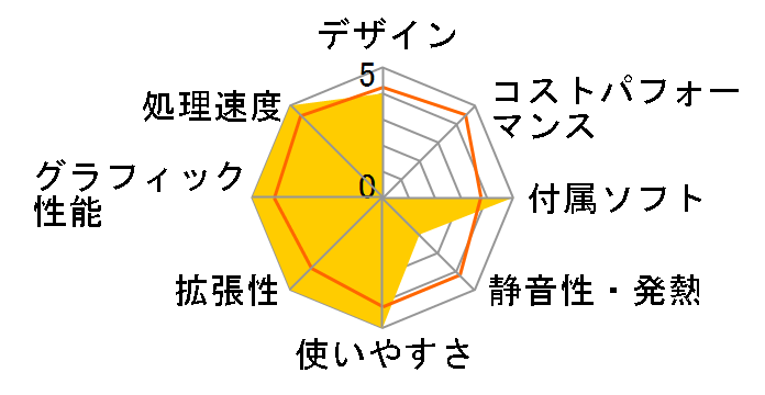 DAIV-DGZ510E1 Core i5/8GB������/1TB HDD/GTX1050 ���ڃ��f���̃��[�U�[���r���[