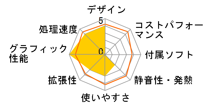 DAIV-DGZ510H1-SH5 Core i7/16GB������/480GB SSD+3TB HDD/GTX1080 ���ڃ��f���̃��[�U�[���r���[