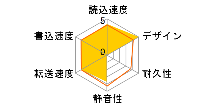 SGD-NY030UBK [�u���b�N]�̃��[�U�[���r���[