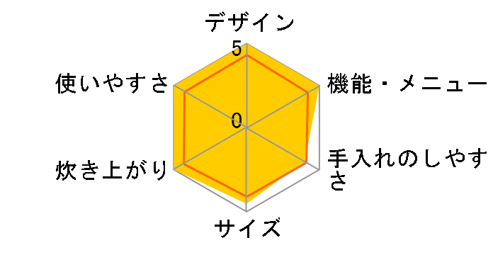  KRC-IB50̃[U[r[