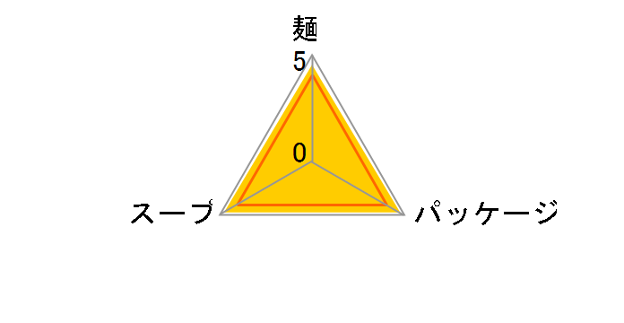 ��p���[���� �s���h�� 110g �~12�H�̃��[�U�[���r���[