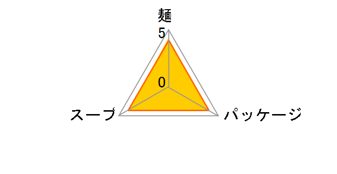 ����SUGAKIYA���[���� 111g �~12�H�̃��[�U�[���r���[