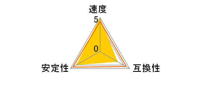 F4-4000C18D-16GTZR [DDR4 PC4-32000 8GB 2���g]�̃��[�U�[���r���[