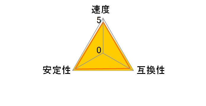 F4-2400C15D-16GTZR [DDR4 PC4-19200 8GB 2���g]�̃��[�U�[���r���[