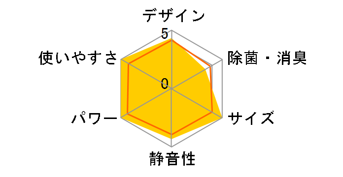 �吴�� RAS-C225P�̃��[�U�[���r���[