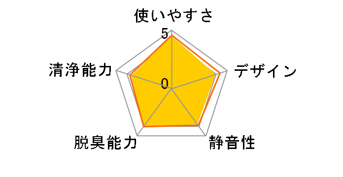 IG-JC15-B [�u���b�N�n]�̃��[�U�[���r���[