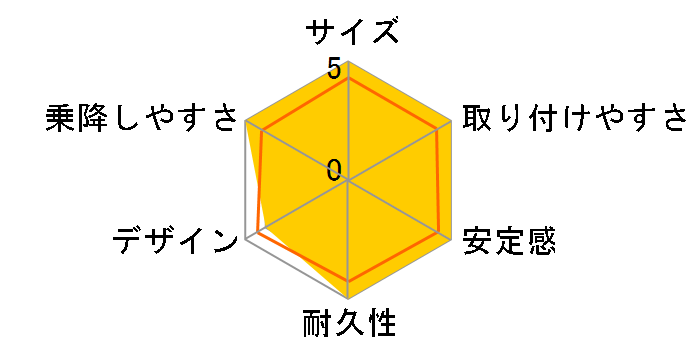 �A�N�V�X�t�B�b�N�X �v���X [�u���b�N���[�x��]�̃��[�U�[���r���[