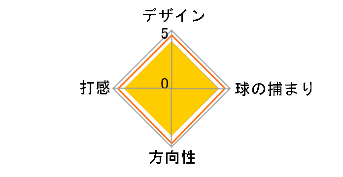 �I�[�E���[�N�X #7 �p�^�[ [35�C���`]�̃��[�U�[���r���[