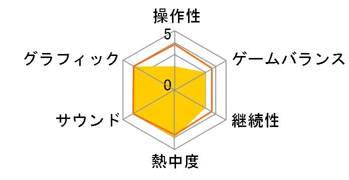 NBA 2K18 [Nintendo Switch]�̃��[�U�[���r���[