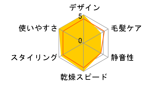 �X�C�X�p�[�t�F�N�V���� SD440W [�z���C�g]�̃��[�U�[���r���[