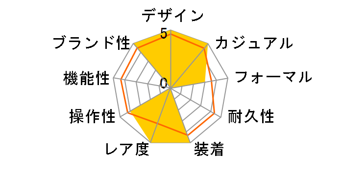 �f�E�r�� �v���X�e�[�W �R�[�A�N�V���� �I�[�r�X 39.5MM 424.10.40.20.03.003�̃��[�U�[���r���[