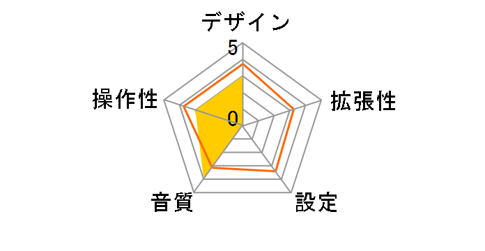 BT570 [�u���b�N]�̃��[�U�[���r���[