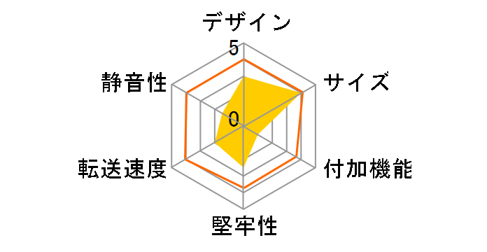 AOK-ONESHOT-U3S�̃��[�U�[���r���[