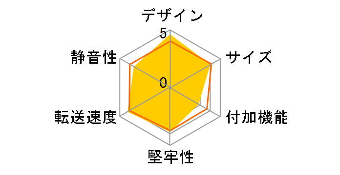 AOK-35CASE-SLU3�̃��[�U�[���r���[