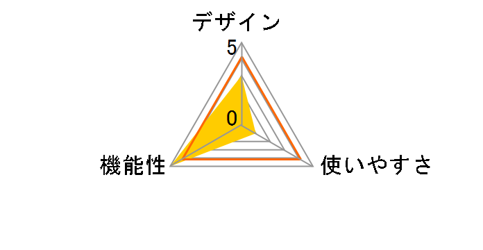 AC-15V�̃��[�U�[���r���[