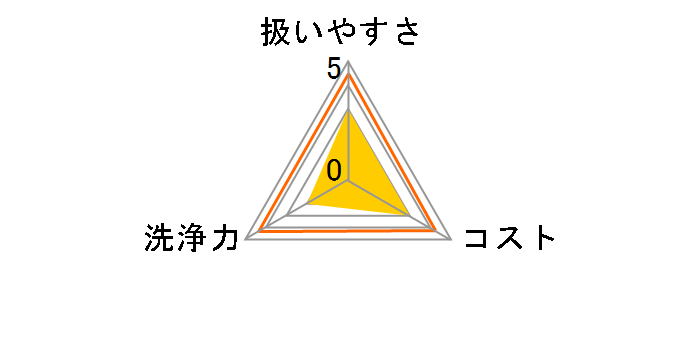 �k���g�[�� �J�o�[�^�C�v ��֗p 20g�~2�̃��[�U�[���r���[