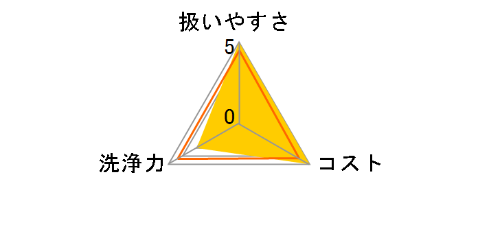 �k���g�[�� �݂艺���^�C�v 35g�~2�̃��[�U�[���r���[