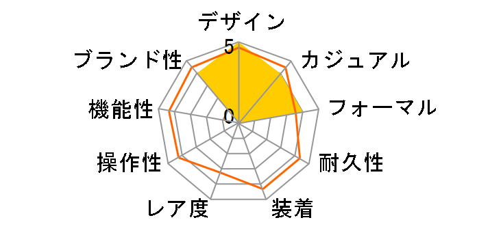 T-Sport PRS 516 T100.428.16.051.00�̃��[�U�[���r���[