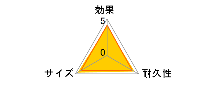 �h���C�y�b�g ���񂮂�z�����ޑ唻�V�[�g 120g�~2�����̃��[�U�[���r���[