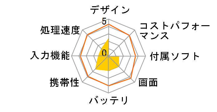 ADP-737�̃��[�U�[���r���[