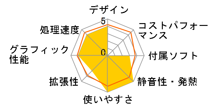 LAVIE Direct DA(S) PC-GD242VCAA�̃��[�U�[���r���[