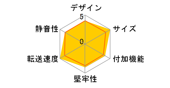 GW2.5CASSETTE-U3�̃��[�U�[���r���[