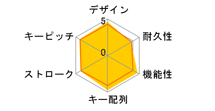 Gaming K55 RGB CH-9206015-JP [�u���b�N]�̃��[�U�[���r���[