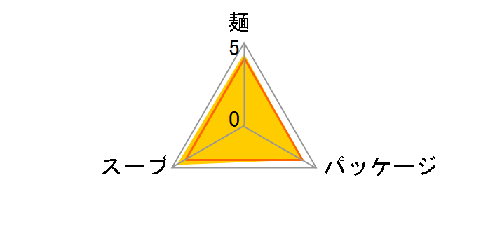 ���܂�������� 94g �~30�H�̃��[�U�[���r���[