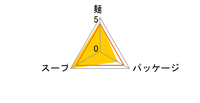 ���܂�������� ���� ���炵���ؕ��� 93g �~30�H�̃��[�U�[���r���[