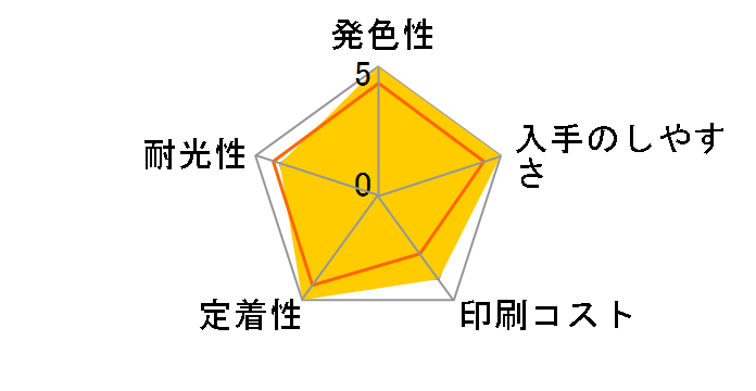 LC3117BK [��]�̃��[�U�[���r���[