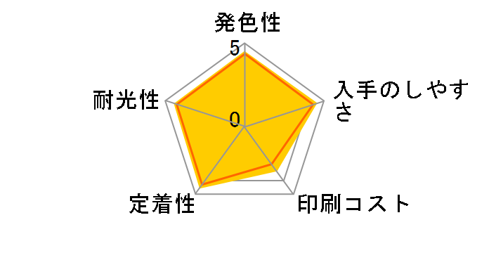 LC3119-4PK [4�F�p�b�N]�̃��[�U�[���r���[