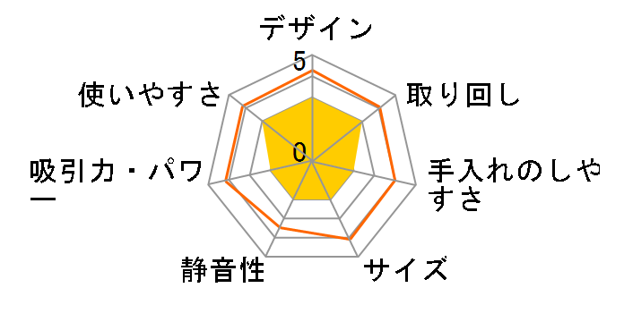 CL501DZ �{�݂̂̂̃��[�U�[���r���[