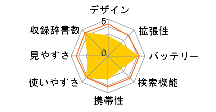 �G�N�X���[�h���C�Y XDR-B20BU [�l�C�r�[�u���[]�̃��[�U�[���r���[