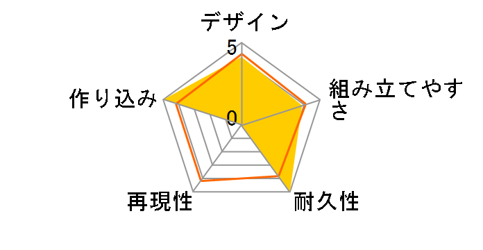 RG 1/144 �K���_���A�X�g���C �S�[���h�t���[���V�~�i�̃��[�U�[���r���[