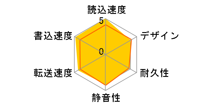 HX-M201TCB/GM [black]�̃��[�U�[���r���[