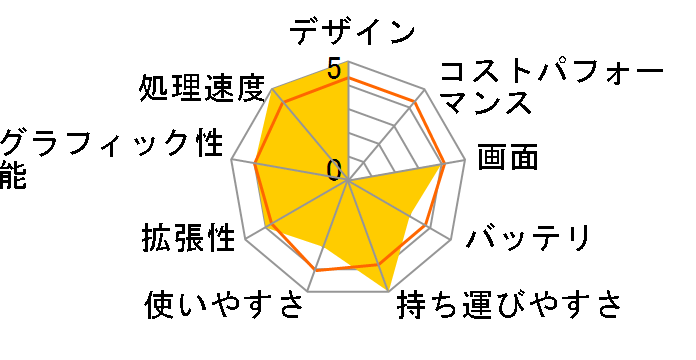 GS73VR 7RF-001JP�̃��[�U�[���r���[