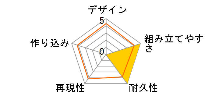 HGBF 1/144 ���[�ρ[�ӂ݂ȃA�N�V�Y�G���W�F�� Ver.�̃��[�U�[���r���[