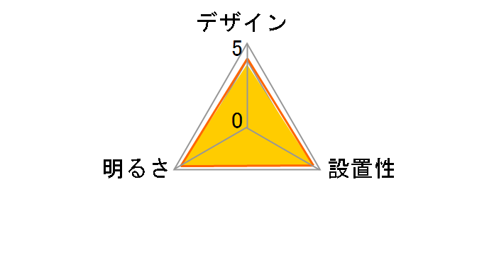 HH-CB2033A�̃��[�U�[���r���[