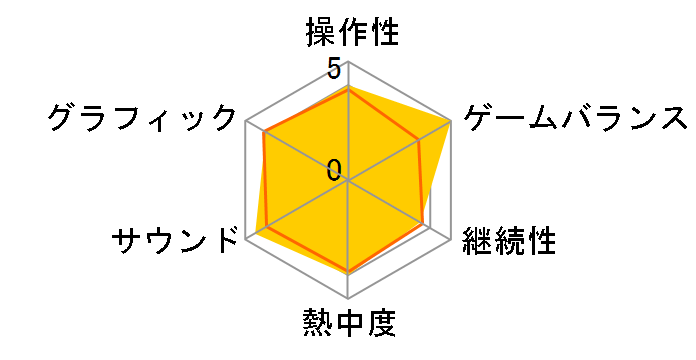 �t�@�C�i���t�@���^�W�[XIV�F �g�@�̃��x���[�^�[ [�ʏ��] [WIN]�̃��[�U�[���r���[