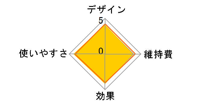 �p���N���A ES-WE22�̃��[�U�[���r���[