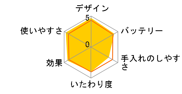 �\�C�G ES-ED67�̃��[�U�[���r���[