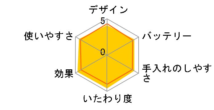 �\�C�G ES-ED97�̃��[�U�[���r���[