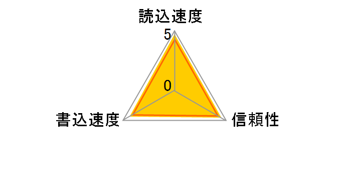 SDSDXVE-064G-GNCIN [64GB]�̃��[�U�[���r���[