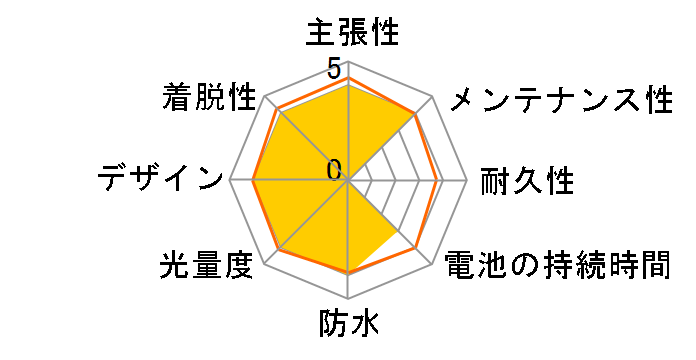 XB-555LR�̃��[�U�[���r���[