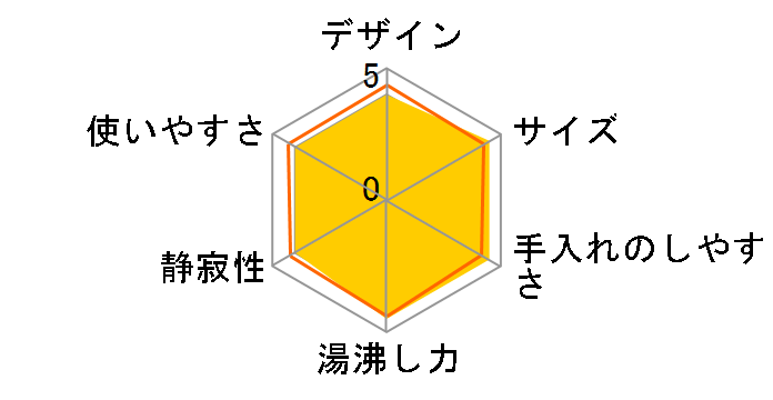 �g���x���d�C�P�g�� TVR53WH�̃��[�U�[���r���[