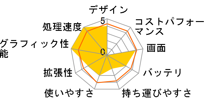 GALLERIA GKF1070NF K/06498-10a�̃��[�U�[���r���[